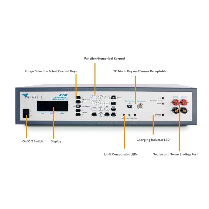 4300C FRONT PANEL DIAGRAM